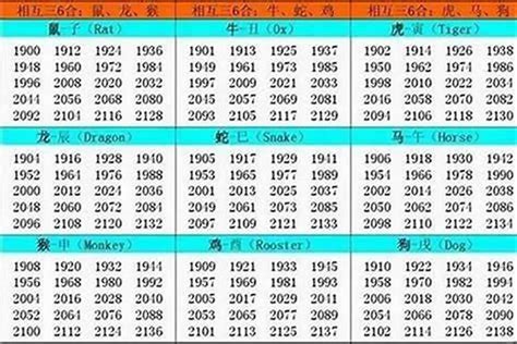 1994屬|94年属什么的生肖多大了 94年属什么的生肖和什么配